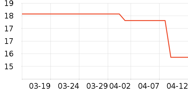 ����ƽ�����Ĳ���ʷ�۸�