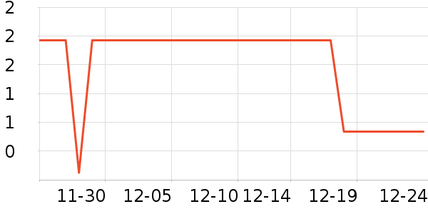 ����Ʒ�ƻ�����Ʒ��ʷ�۸�