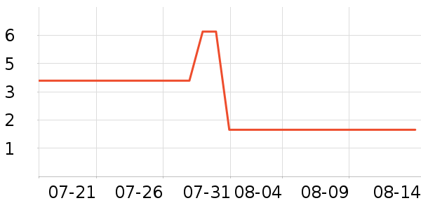 ���������������ʷ�۸�