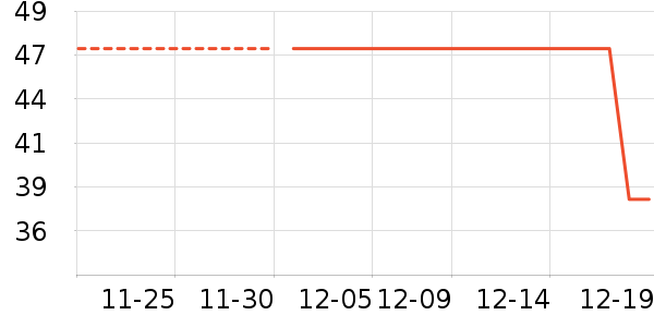 ֲ��������ʷ�۸�