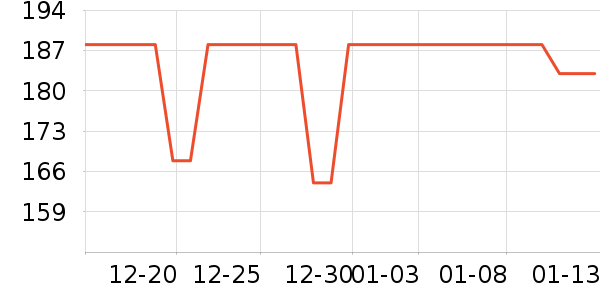 ���ٱ�Я/�ƶ���Դ��ʷ�۸�