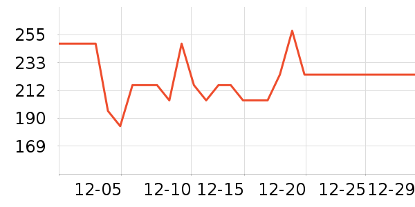 VOLOCOVER��ѩ��Ʒ��ʷ�۸�