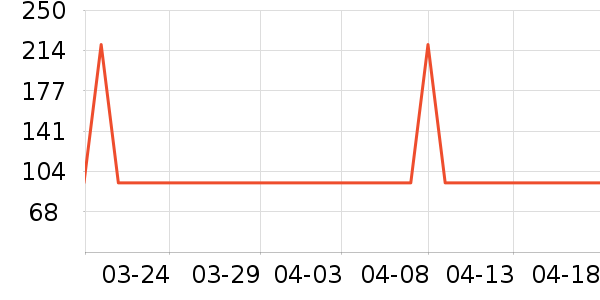 С�ܵ�ˮ��/��ˮƿ��ʷ�۸�