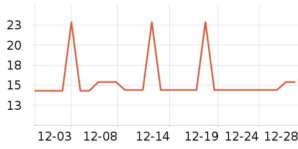 �Ź�������ʷ�۸�