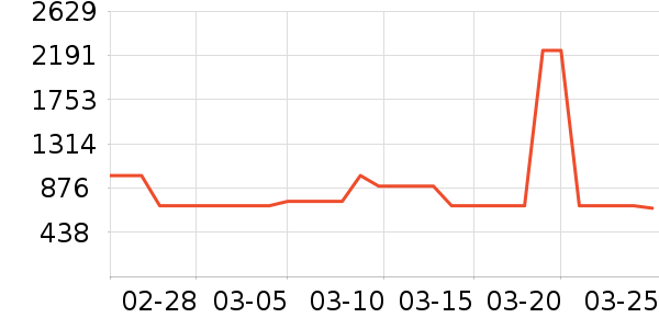 ȫ�ѵ��Ӵ������ʷ�۸�