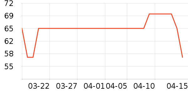 ���������̲���ʷ�۸�