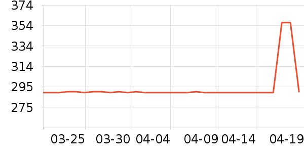 Ůʽ����/������ʷ�۸�