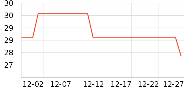 �������Ӷ���/�߲˸���ʷ�۸�