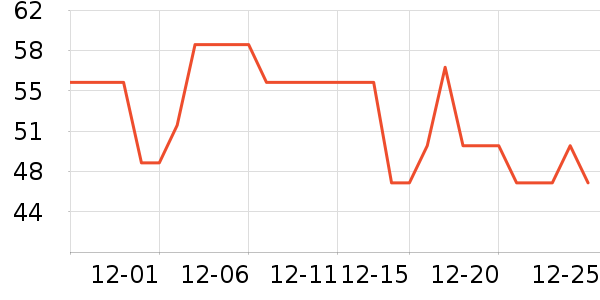 ������ʷ�۸�