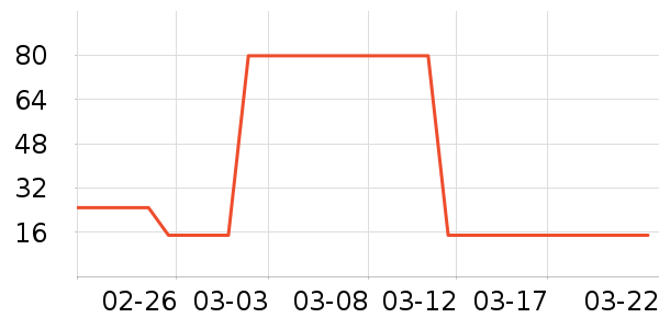 ������è����ʷ�۸�