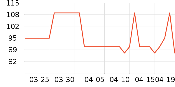 healthycare����Ӫ��������ʷ�۸�