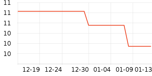 ����/������ʷ�۸�