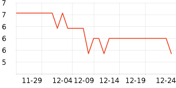 �ȷ���๤����ʷ�۸�