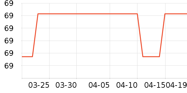 �����˶�T��/POLO����ʷ�۸�