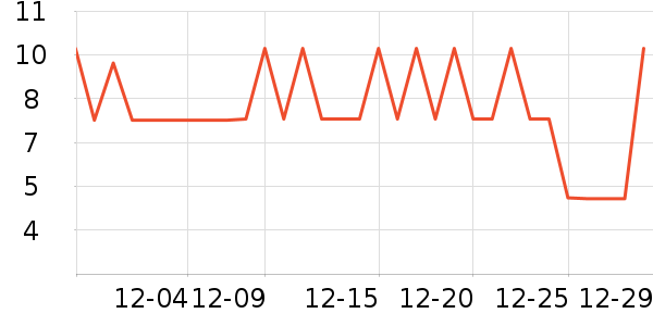 �����/������ʷ�۸�