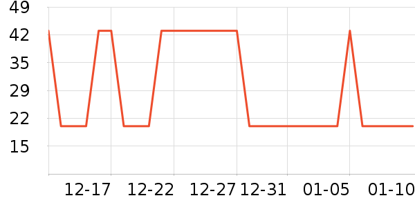 �Ź�������ʷ�۸�