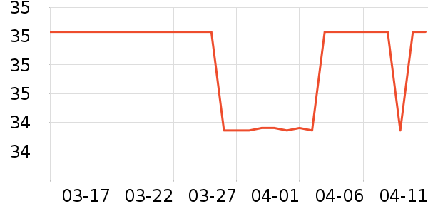 �����絧����ʷ�۸�