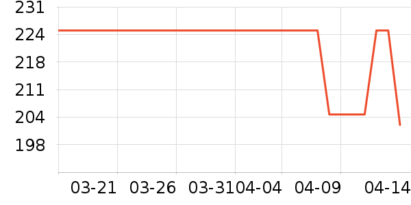 ����Ȫжױ��ʷ�۸�