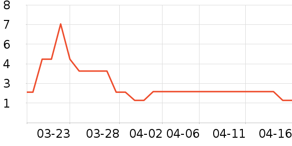 ���ΰ�װ��Ʒ��ʷ�۸�