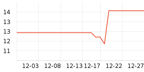 ����������ʷ�۸�