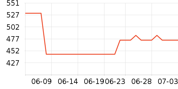 �����ġ������ֱ���ʷ�۸�