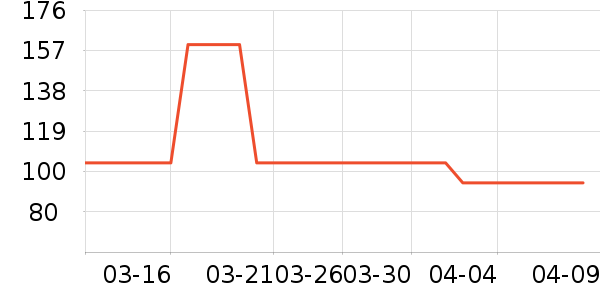 ����ʱ���/ˮ��/ˮ����ʷ�۸�