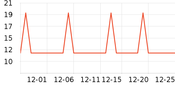 �Ź�������ʷ�۸�