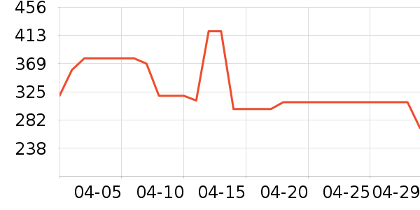 ��������������ʷ�۸�