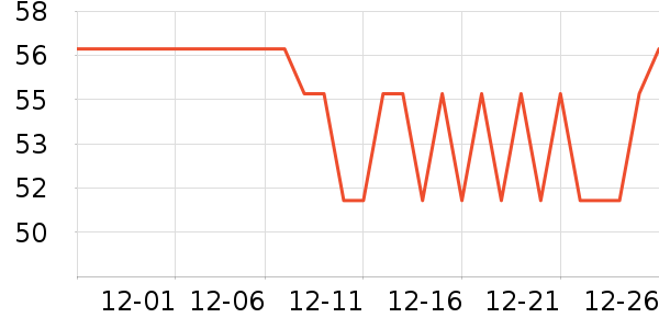 ɺ���������ʷ�۸�