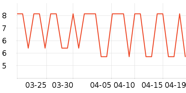 ɺ���������ʷ�۸�