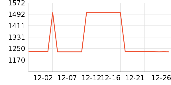 ��������/Ƥ����ʷ�۸�