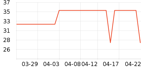 ��Ȼ��ѧ��ʷ�۸�