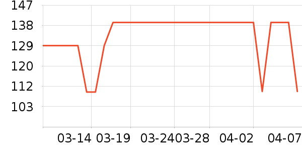 DAISY BEAUTYʱ������/����/������ʷ�۸�