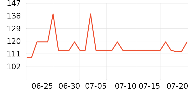 DAISY BEAUTYʱ������/����/������ʷ�۸�