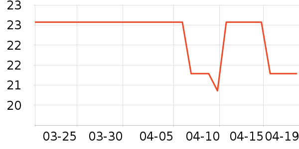 ������ѡ����Ҿ���Ʒ��ʷ�۸�