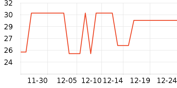 �аӳ���������ʷ�۸�