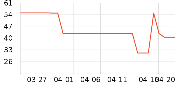 �����˴洢����ʷ�۸�