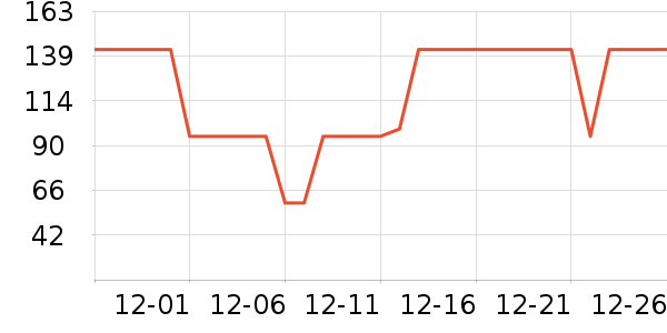 ����ʤ�˶�������ʷ�۸�