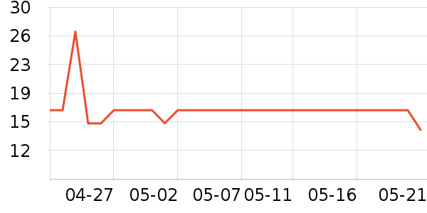 �������в�ҩ��ʷ�۸�