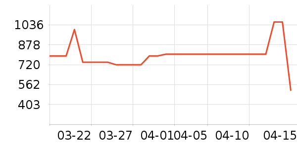 �����Ůʿ��Ь��ʷ�۸�