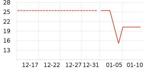 �Ź�������ʷ�۸�