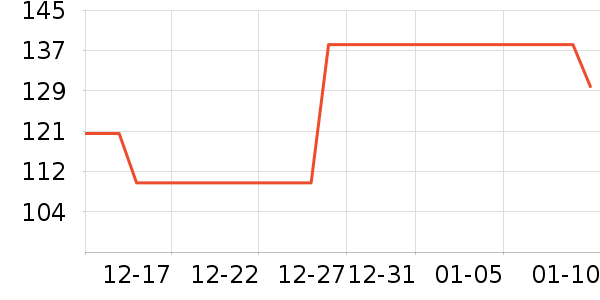 ober����������е��ʷ�۸�