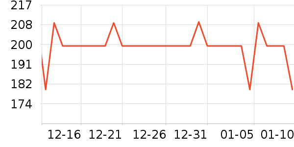 �����˹��ë����Ʒ��ʷ�۸�