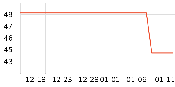 ����/Ƥ����ʷ�۸�