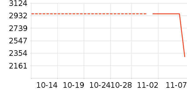 TOTO��ʷ�۸�