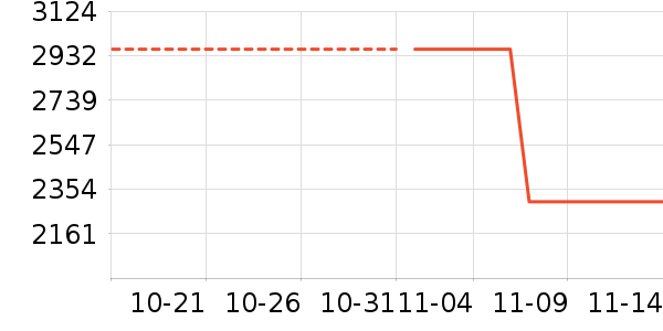 TOTO��ʷ�۸�