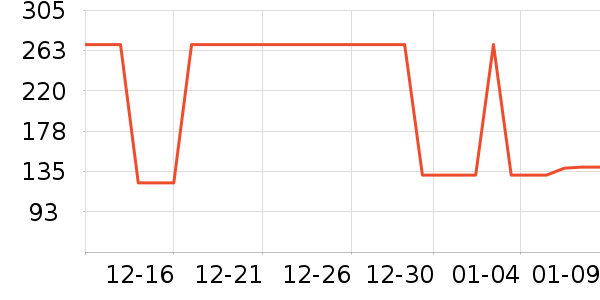 �Ź�������ʷ�۸�