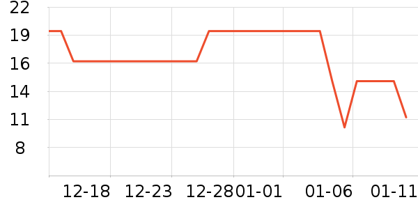 ���ºͳ���������ʷ�۸�