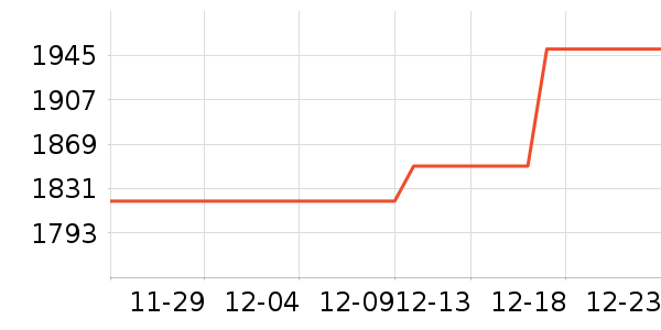 ϣ��Ӳ����ʷ�۸�