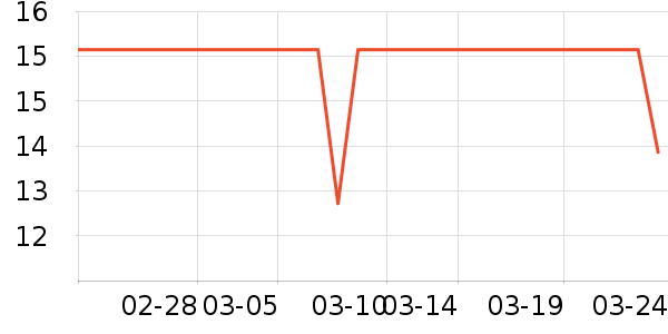 ���ºͳ���������ʷ�۸�